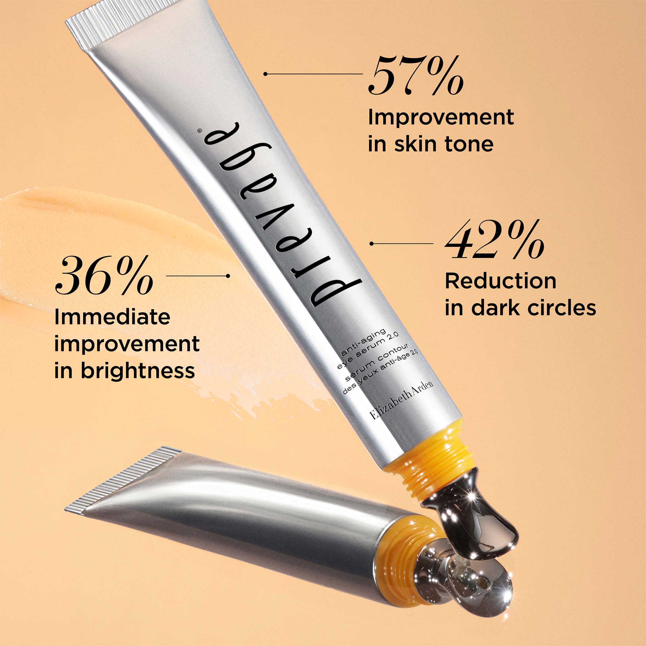 57% improvement in skin tone, 42% reduction in dark circles, 36% immediate improvement in brightness